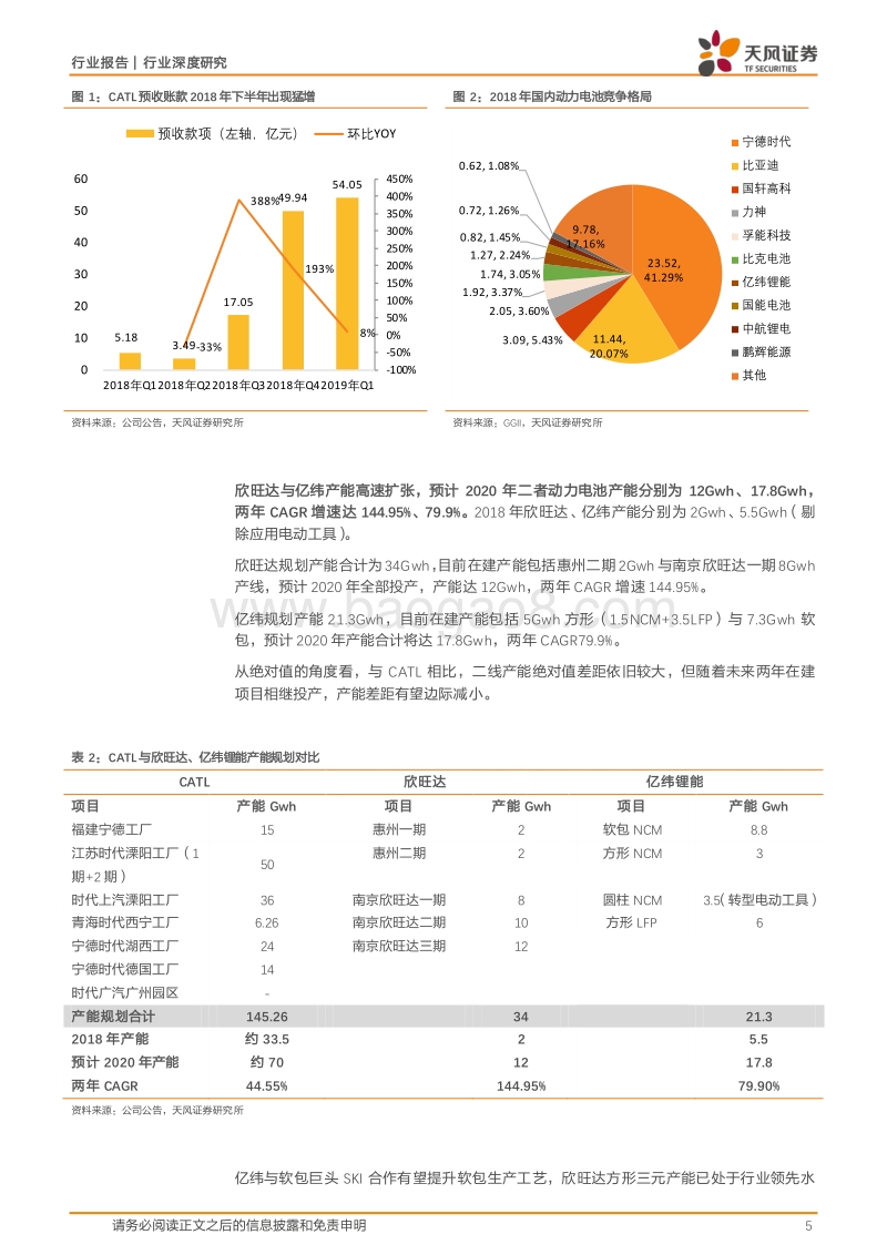 当前时点，我们怎么看二线电池厂的投资价值？.pdf_第5页