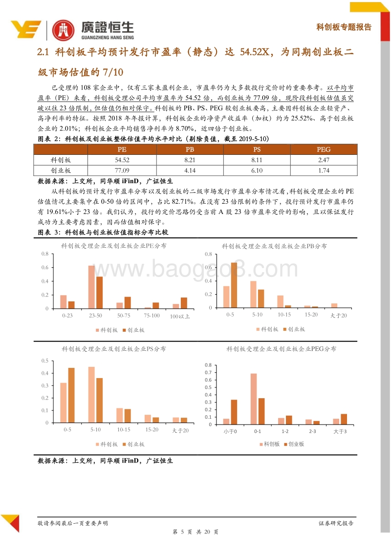 108家准科创板企业估值透视.pdf_第5页
