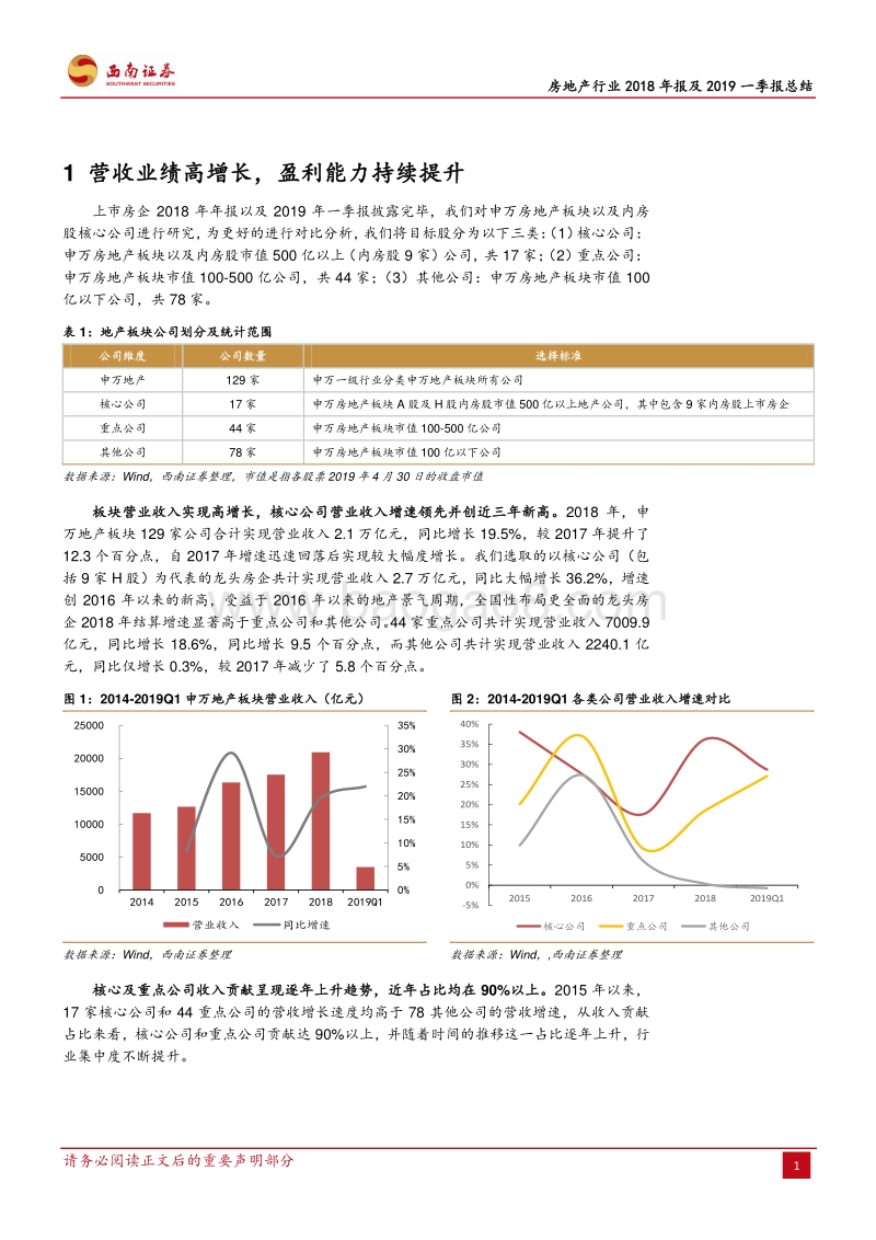 房地产行业2018年报及2019一季报总结.pdf_第5页