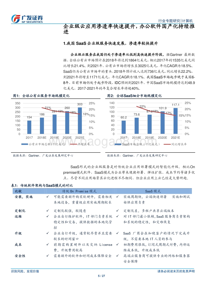 金山办公：WPS引领国产办公软件，订阅式收入占比持续提升.pdf_第5页