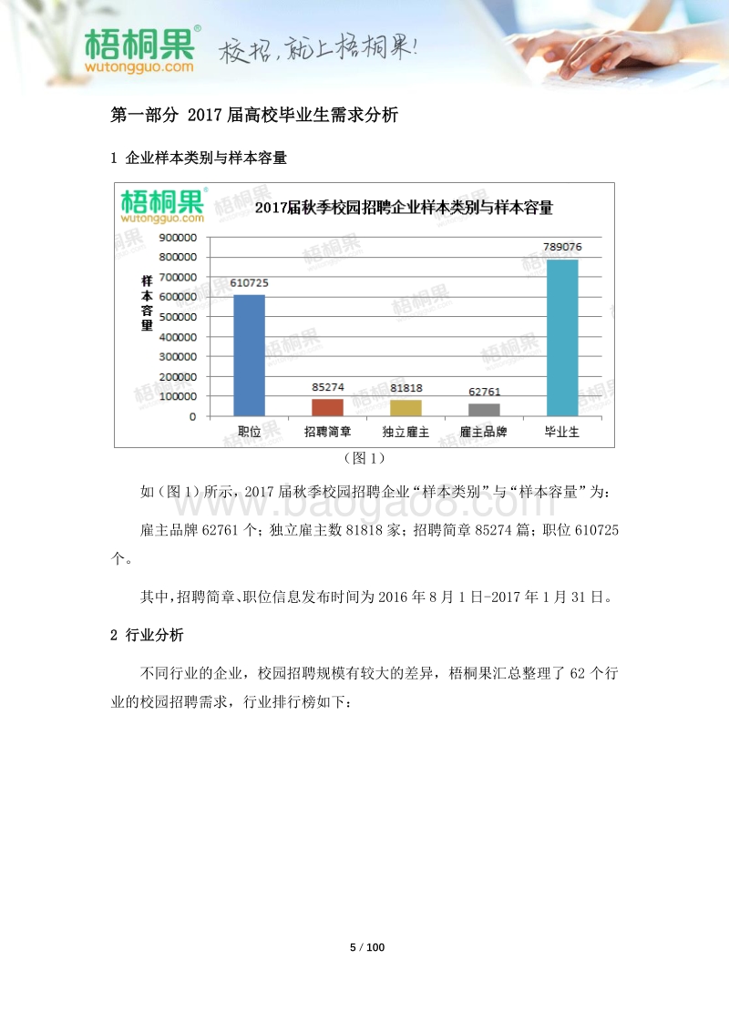 2017届校园招聘数据报告.pdf_第5页