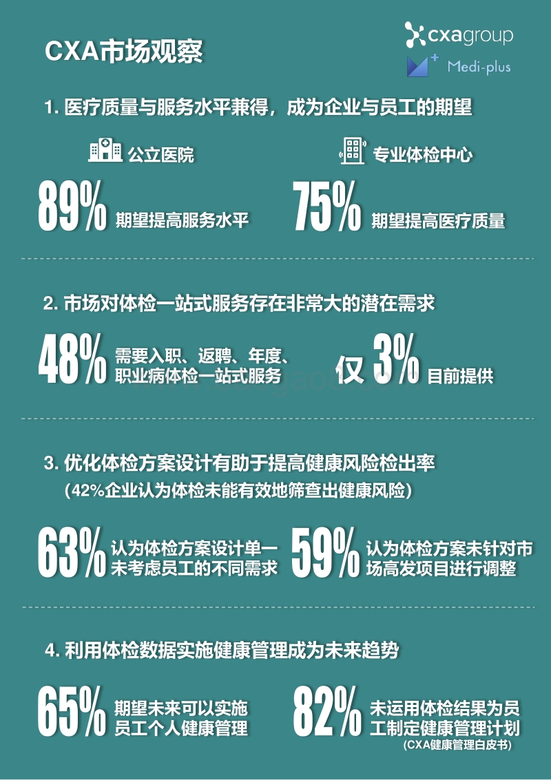 2018中国企业健康体检调研结果分享.pdf_第2页