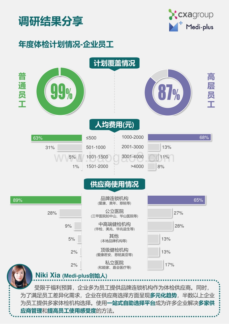 2018中国企业健康体检调研结果分享.pdf_第3页