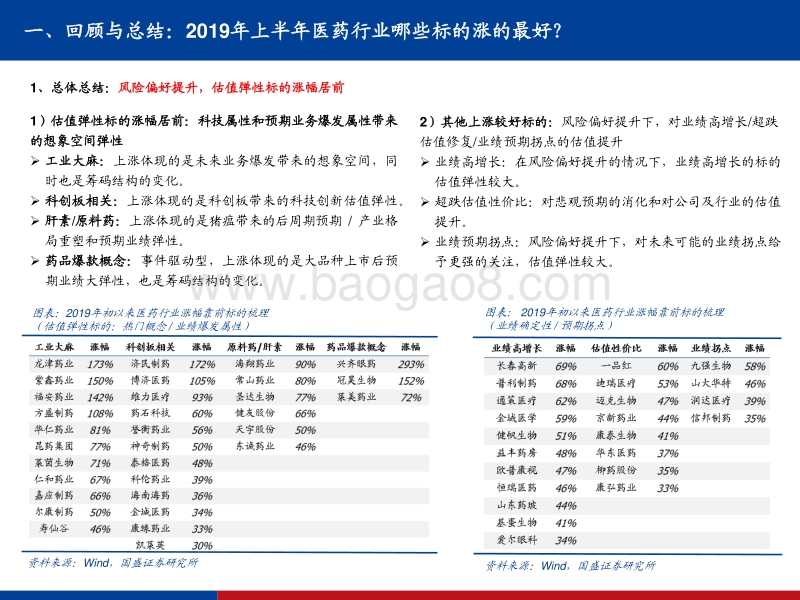 医药行业2019年中期策略：结构优化看百家争鸣，细分真英雄方主沉浮.pdf_第4页
