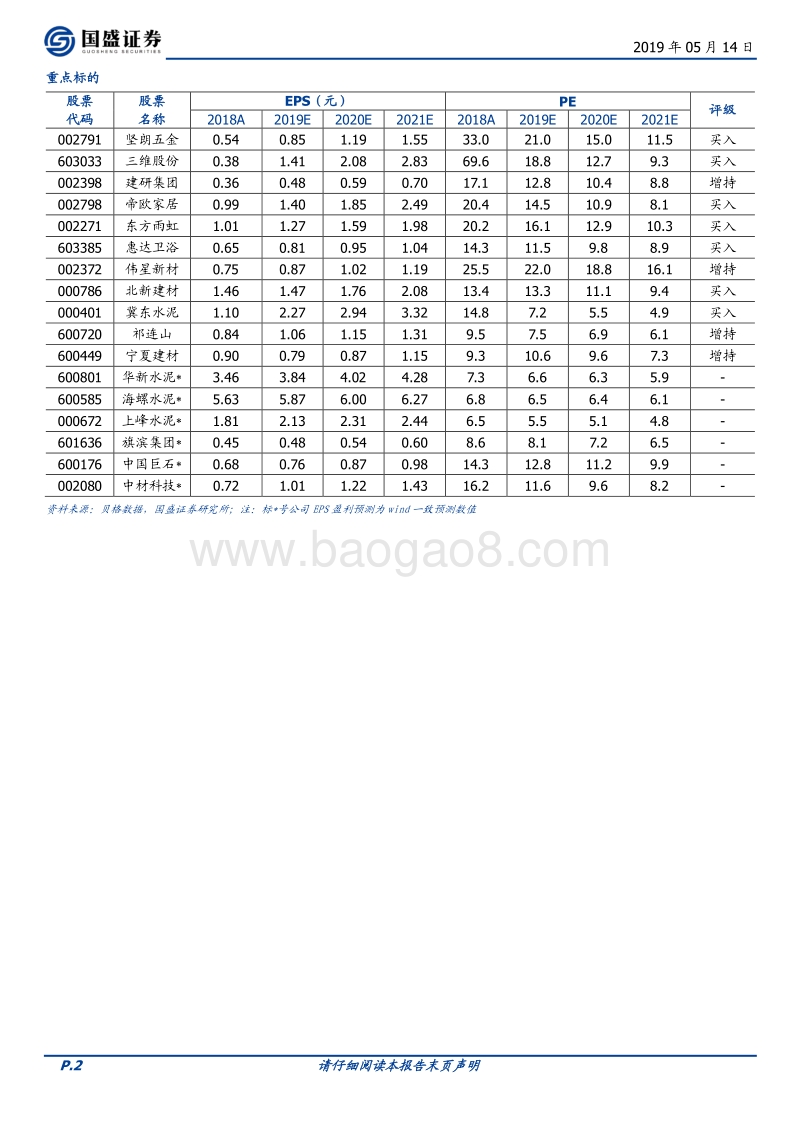 建筑材料2019年中期投资策略：迎接细分龙头的盛宴.pdf_第2页