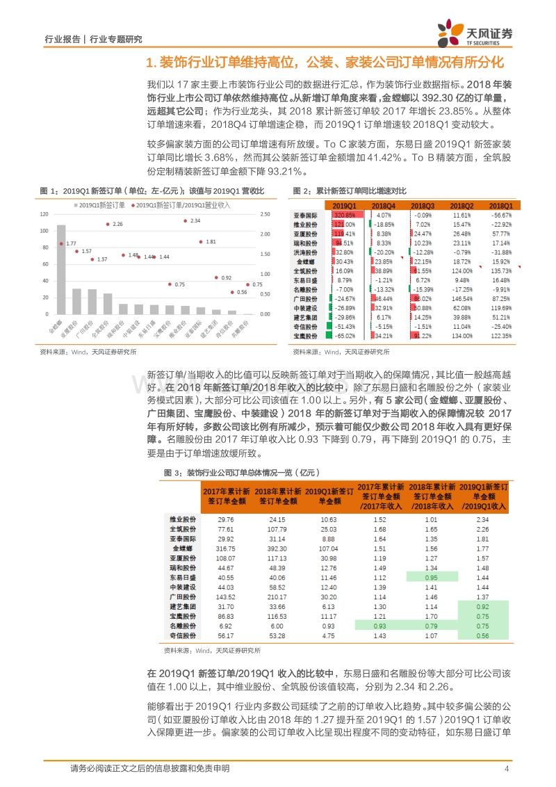 装饰行业2018年报及19Q1汇总分析.pdf_第4页