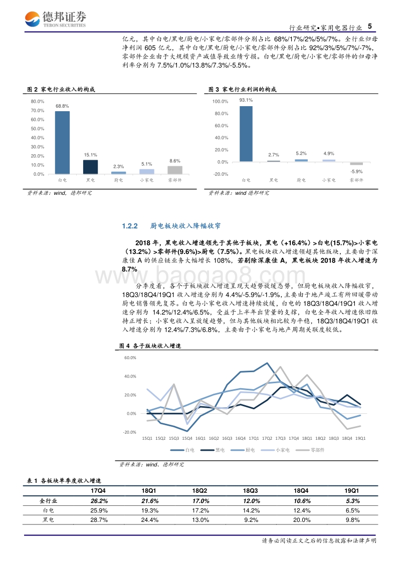 家电行业18年报及19年一季报总结.pdf_第5页