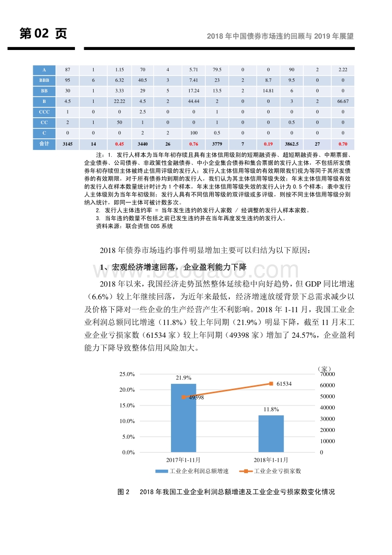 2018年中国债券市场违约回顾与2019年展望.pdf_第3页