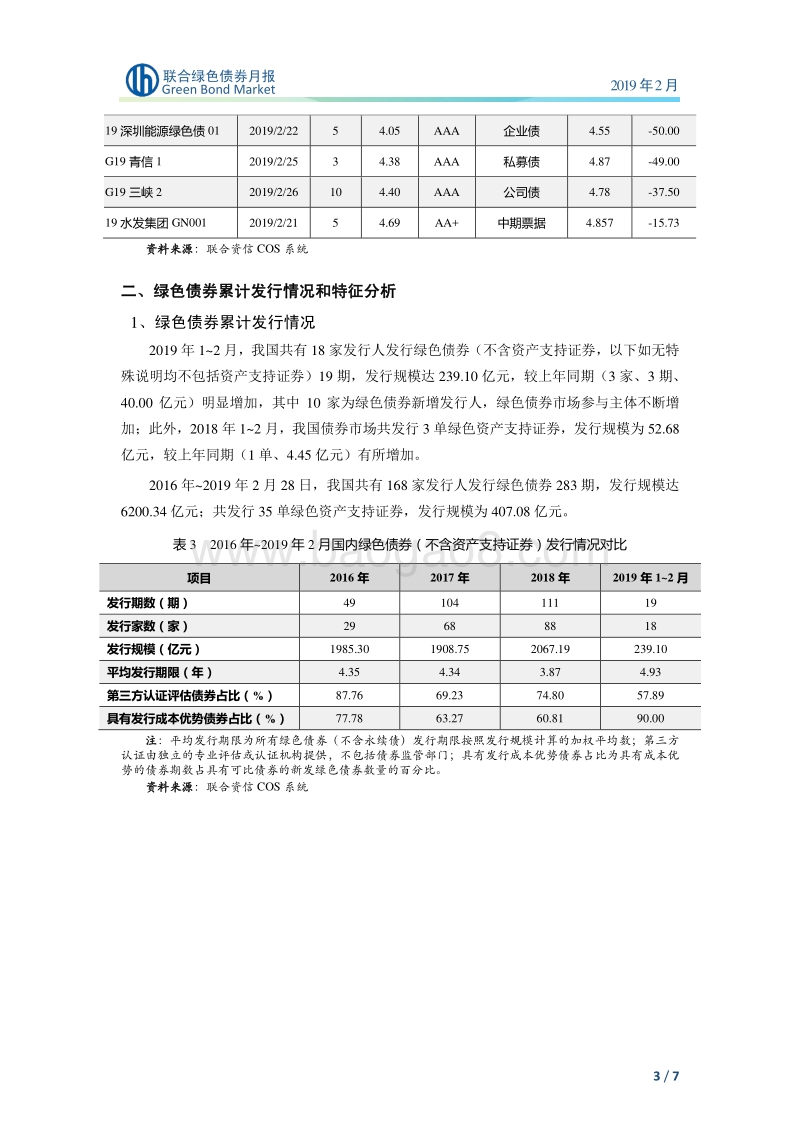 2019年2月绿色债券月报.pdf_第4页