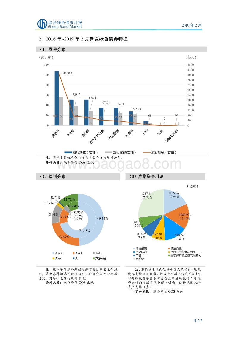 2019年2月绿色债券月报.pdf_第5页