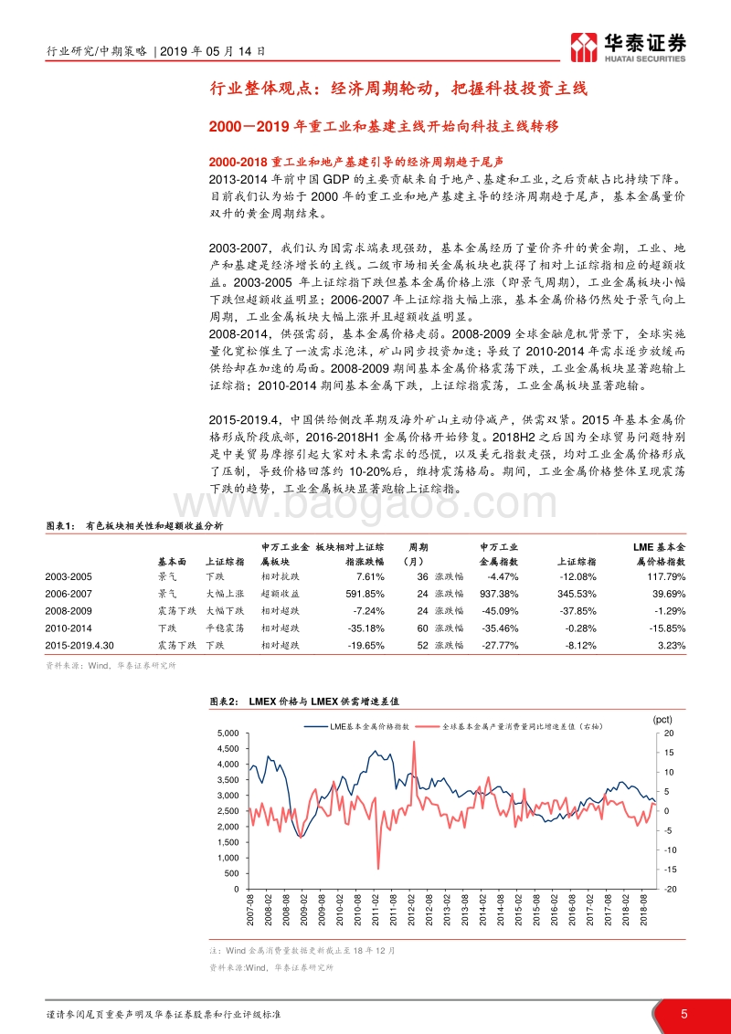 有色行业2019年中期策略报告：经济结构转变，聚焦高科企业.pdf_第5页