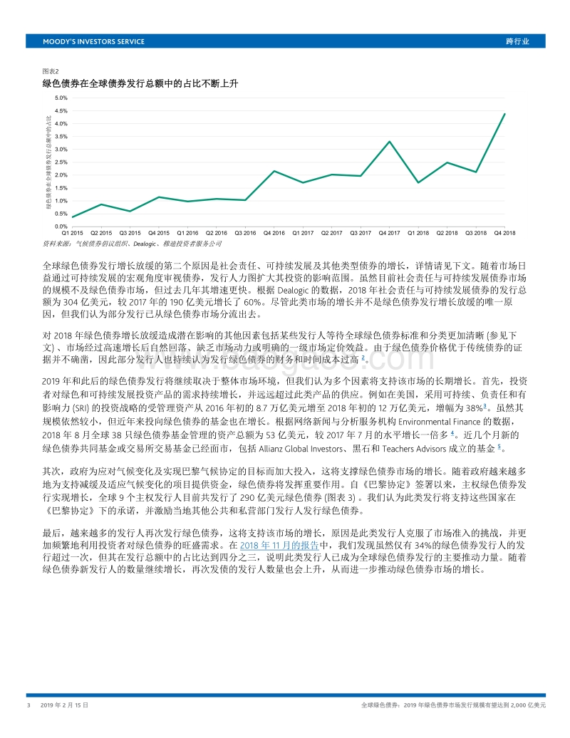 全球绿色债券：2019年绿色债券市场发行规模有望达到2000亿美元.pdf_第3页