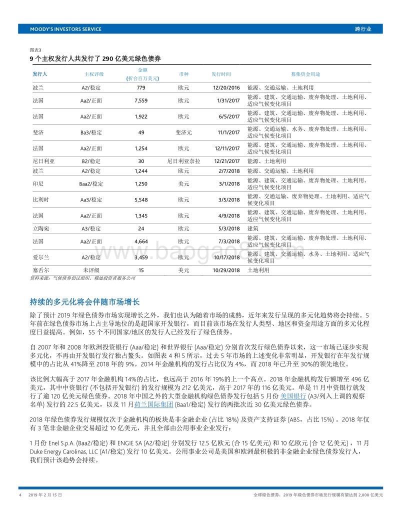 全球绿色债券：2019年绿色债券市场发行规模有望达到2000亿美元.pdf_第4页