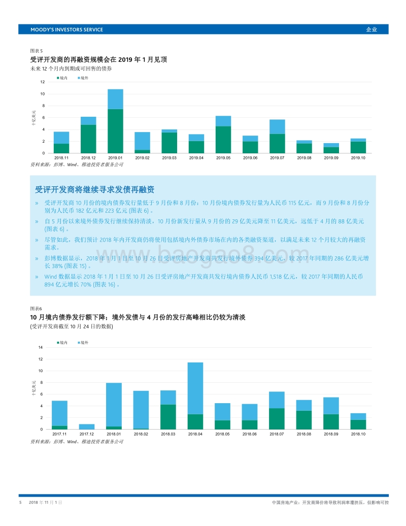 中国房地产业：开发商降价将导致利润率遭挤压，但影响可控.pdf_第5页