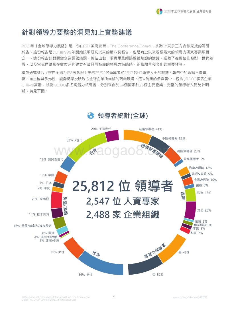 2018年全球领导力展望台湾区报告.pdf_第3页