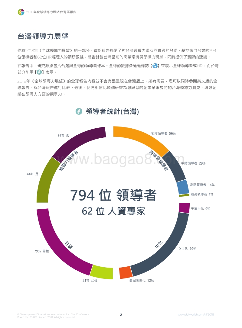 2018年全球领导力展望台湾区报告.pdf_第4页