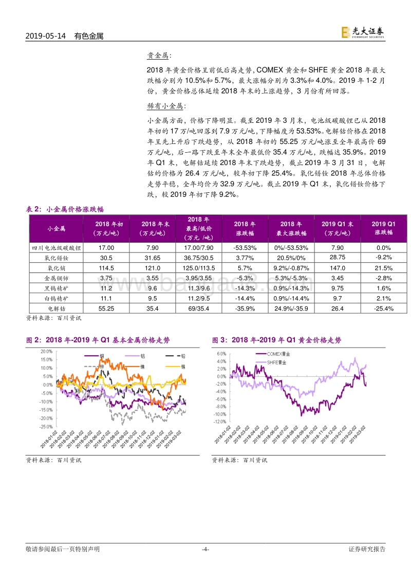 有色金属行业2018年报及2019年一季报总结.pdf_第4页