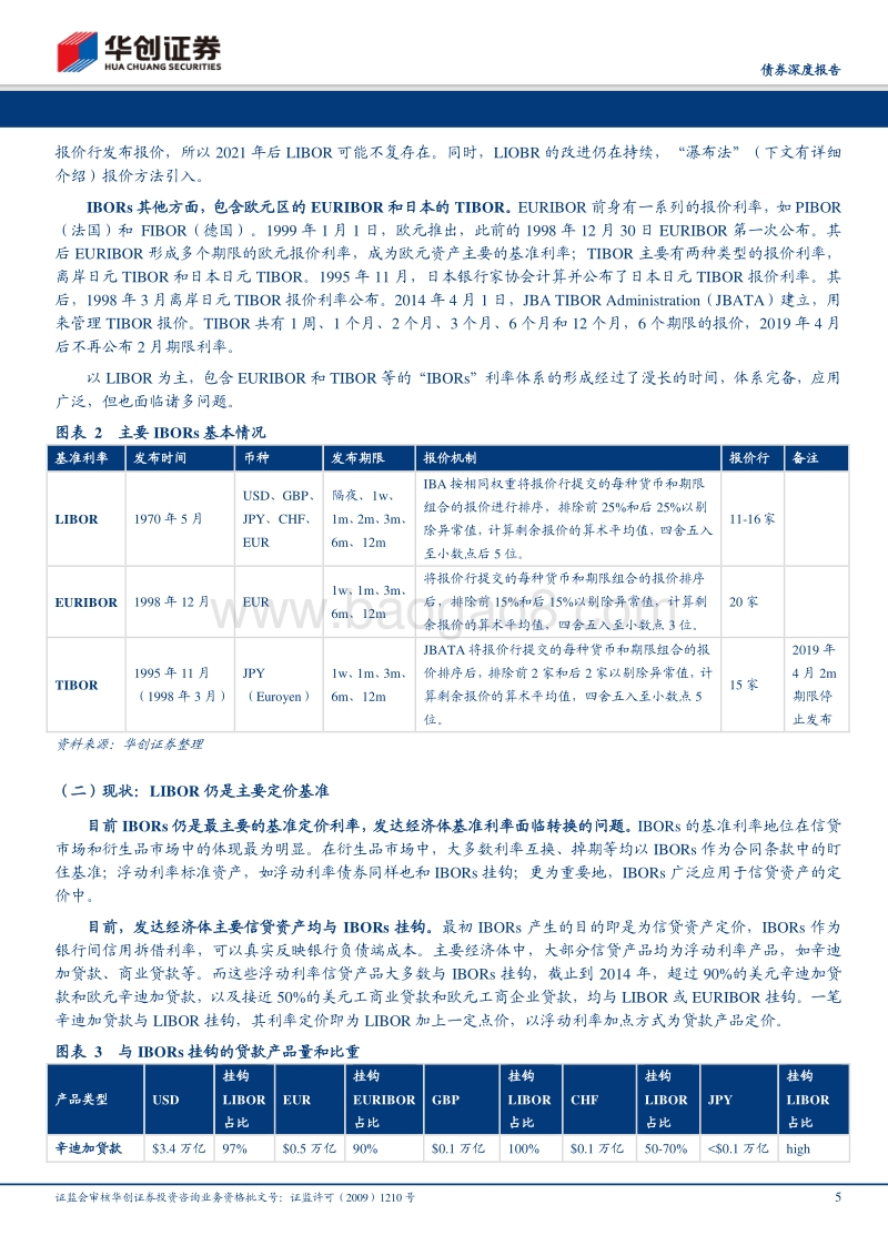 货币系列专题之二：海外经验与国内市场化基准利率选择.pdf_第5页