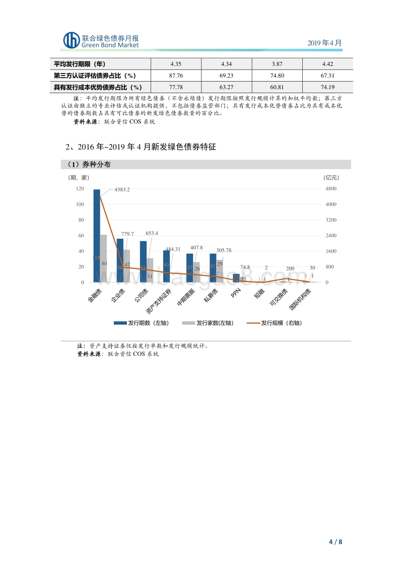 2019年4月绿色债券月报.pdf_第5页