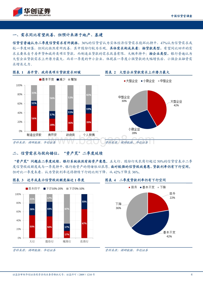 2019年2季度中国信贷官调查：“资产荒”从总量走向结构.pdf_第4页