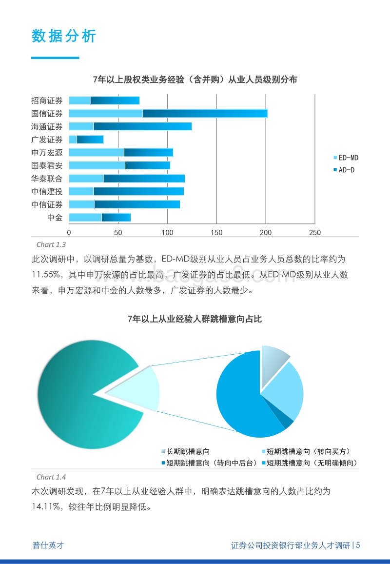 国内十家主流券商投资银行部业务人才调研报告.pdf_第5页