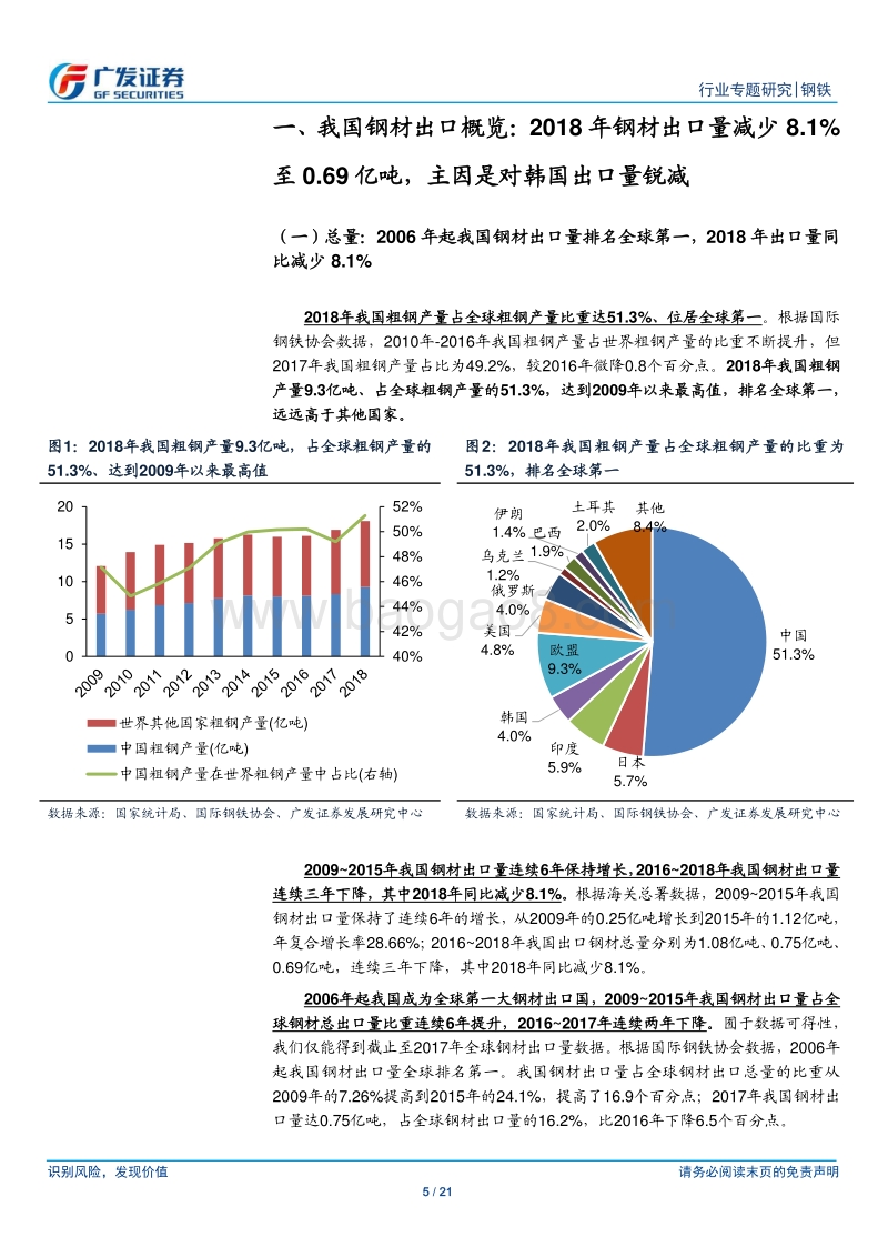 钢材进出口专题之四：寻找出口驱动力.pdf_第5页