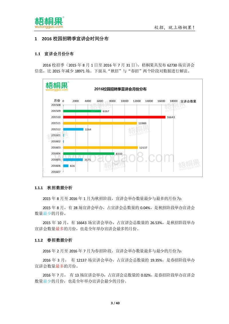 2016校园招聘季宣讲会数据分析报告.pdf_第3页