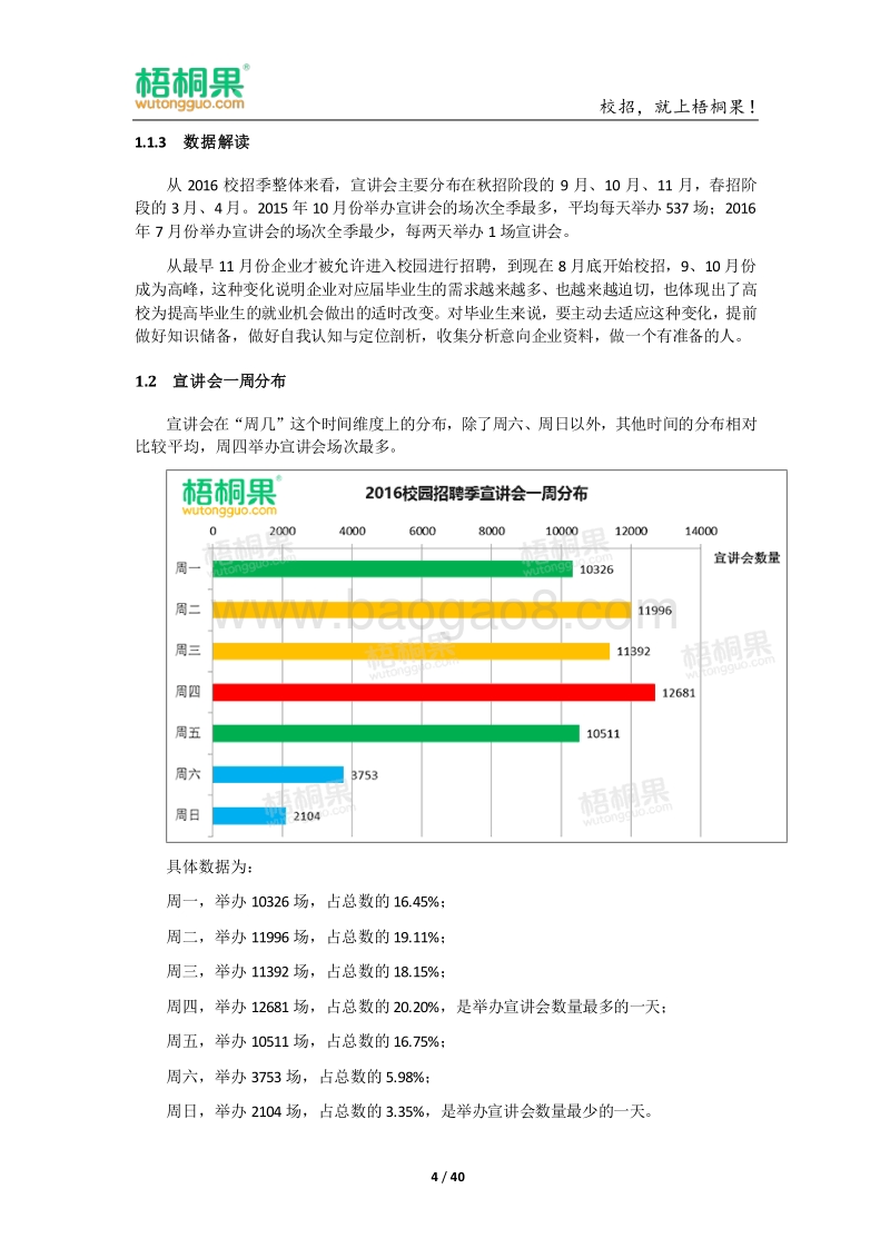 2016校园招聘季宣讲会数据分析报告.pdf_第4页