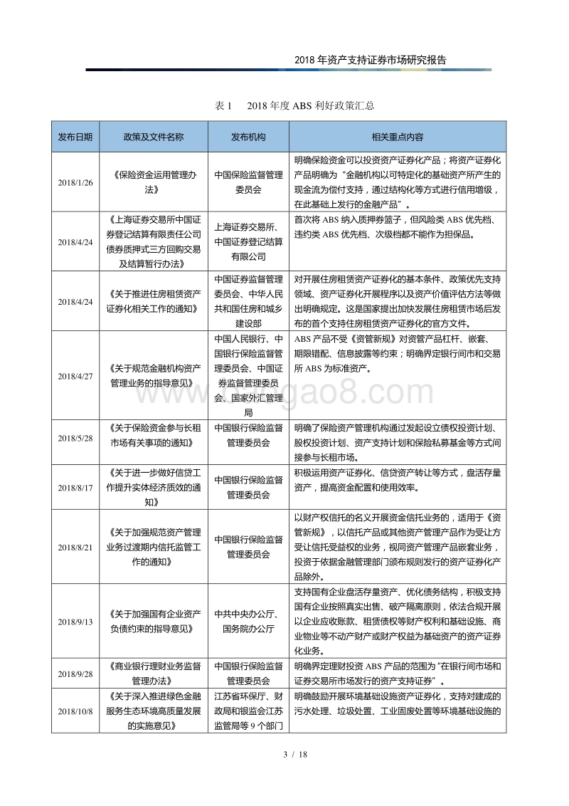 2018年资产支持证券市场研究报告.pdf_第4页