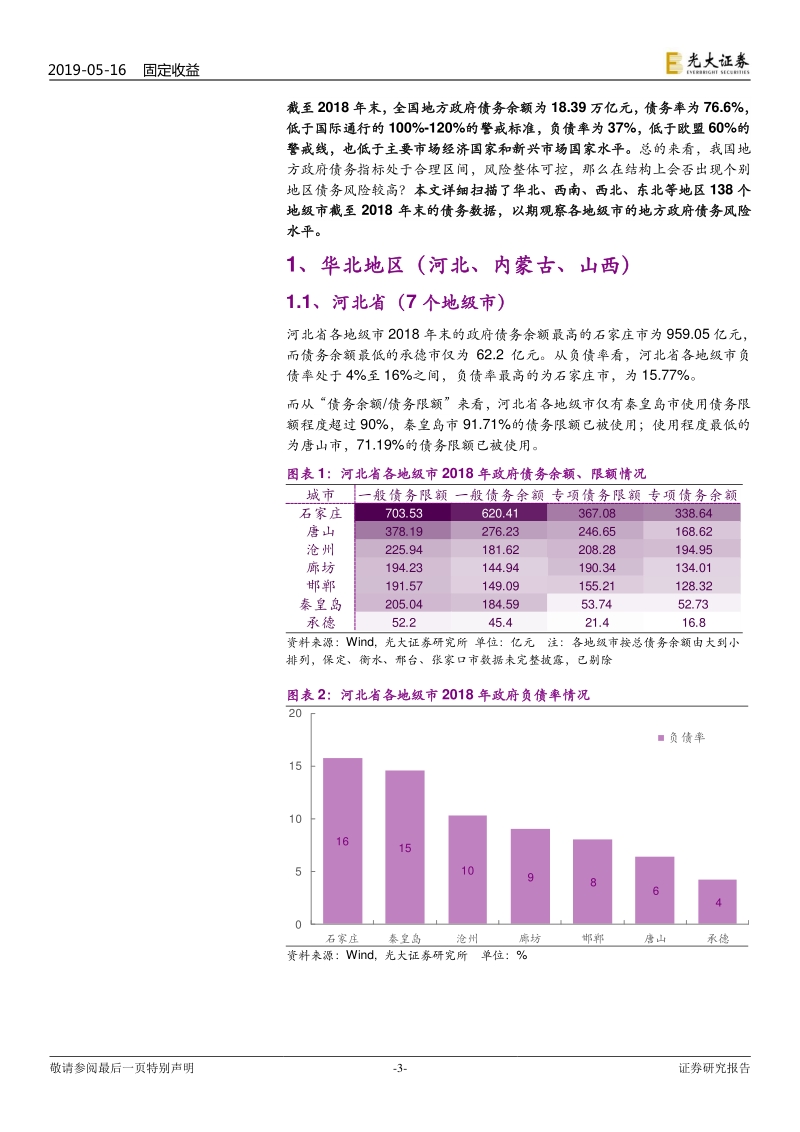 区域财政专题研究之七：地级市政府债务全扫描（华北、西南、西北、东北）.pdf_第3页