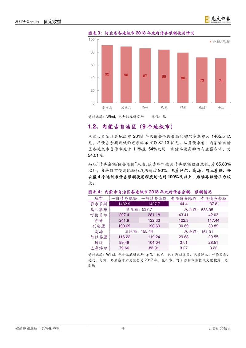 区域财政专题研究之七：地级市政府债务全扫描（华北、西南、西北、东北）.pdf_第4页
