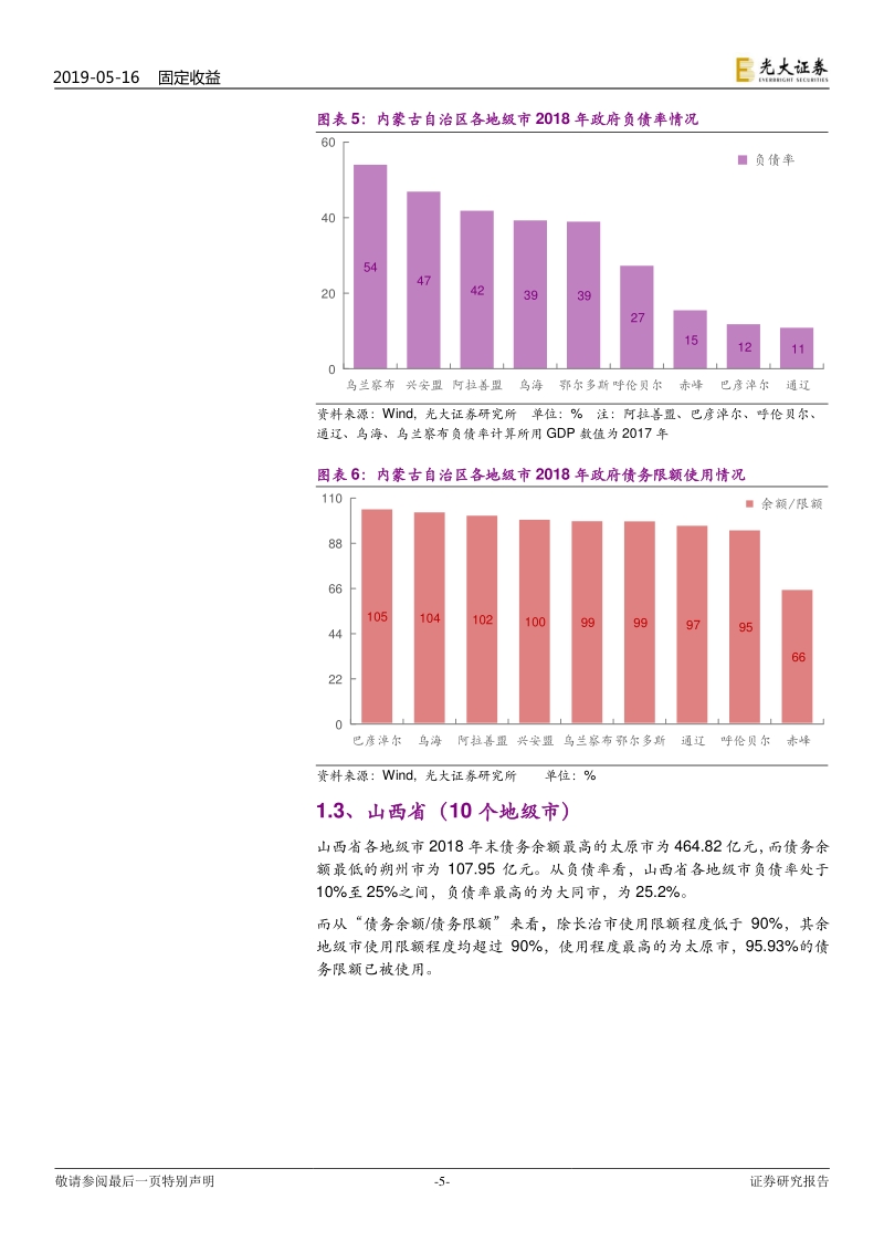 区域财政专题研究之七：地级市政府债务全扫描（华北、西南、西北、东北）.pdf_第5页
