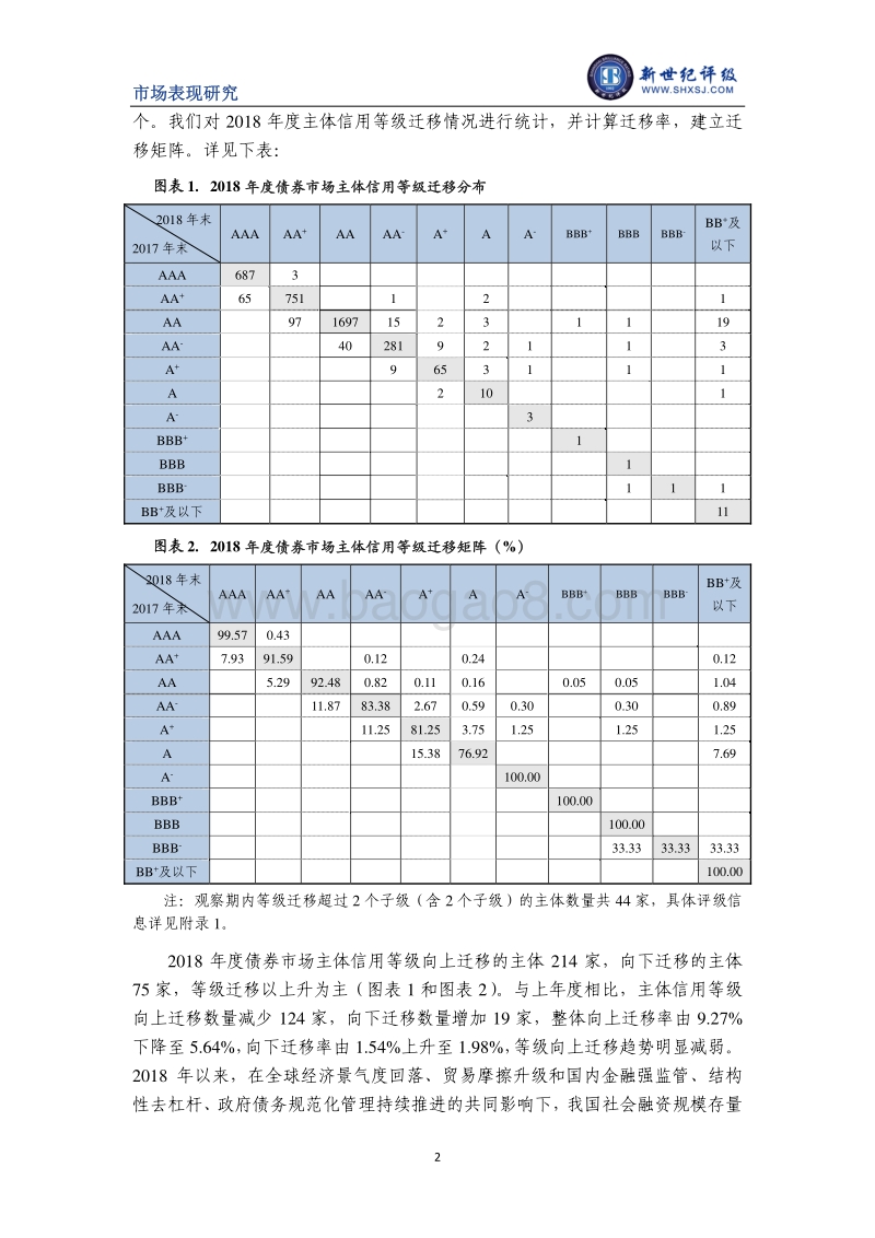 2018年度债券市场主体信用等级迁移研究.pdf_第2页