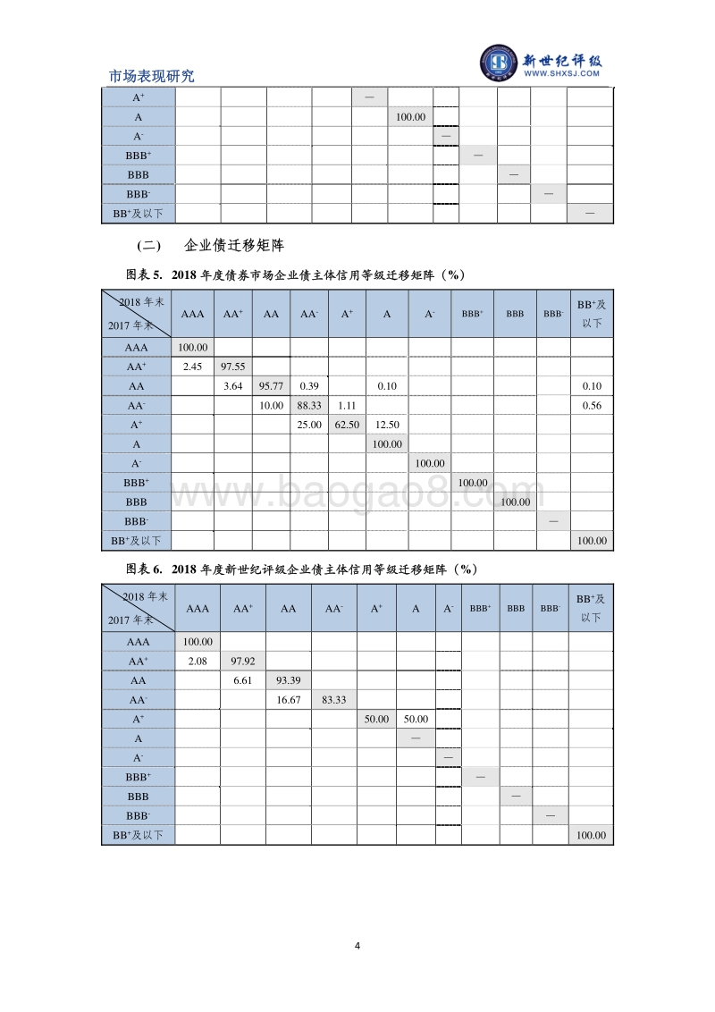 2018年度债券市场主体信用等级迁移研究.pdf_第4页