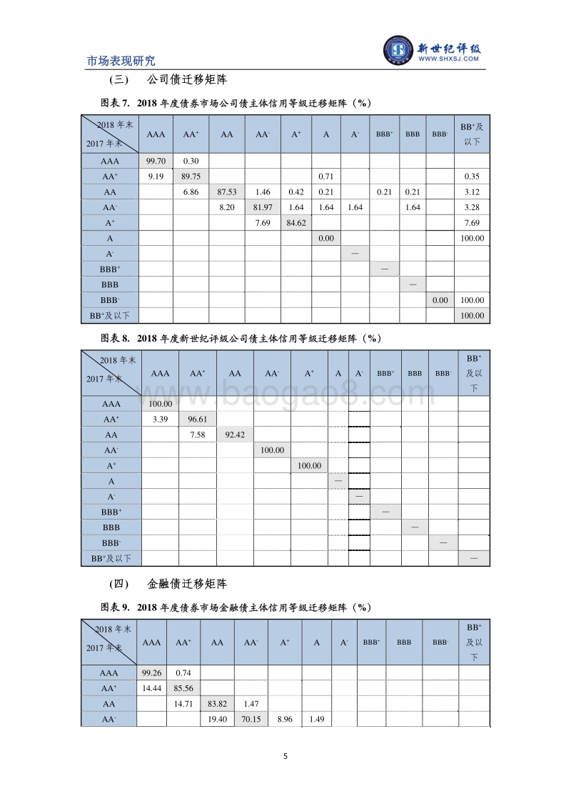 2018年度债券市场主体信用等级迁移研究.pdf_第5页