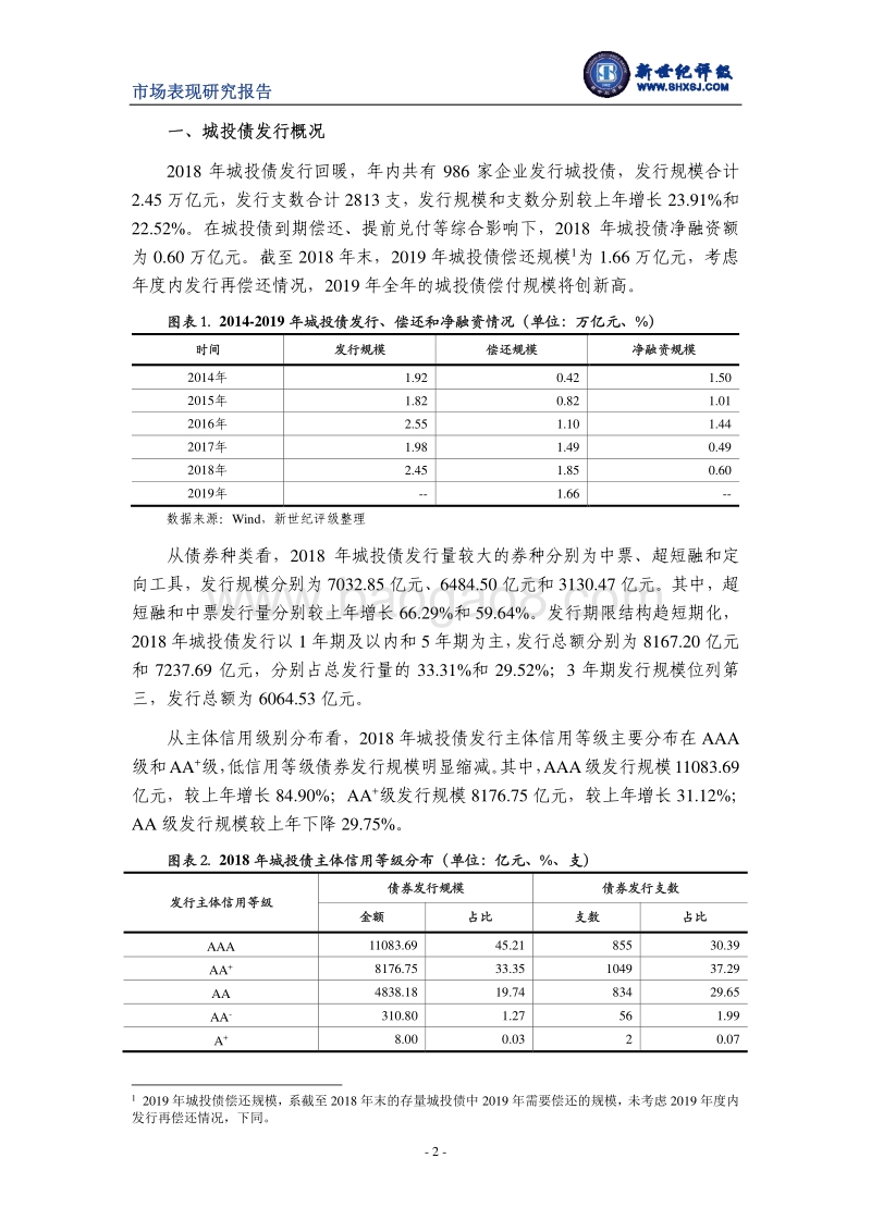 2018年城投债发行情况和市场表现分析.pdf_第2页