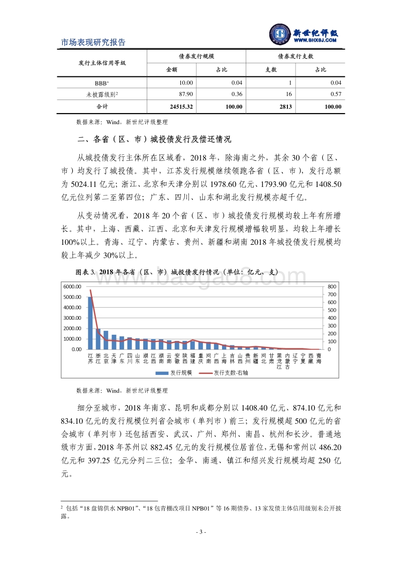 2018年城投债发行情况和市场表现分析.pdf_第3页