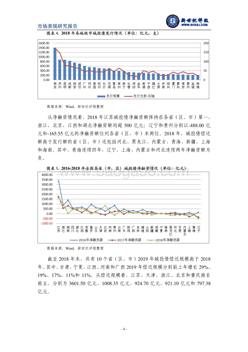 2018年城投债发行情况和市场表现分析.pdf_第4页