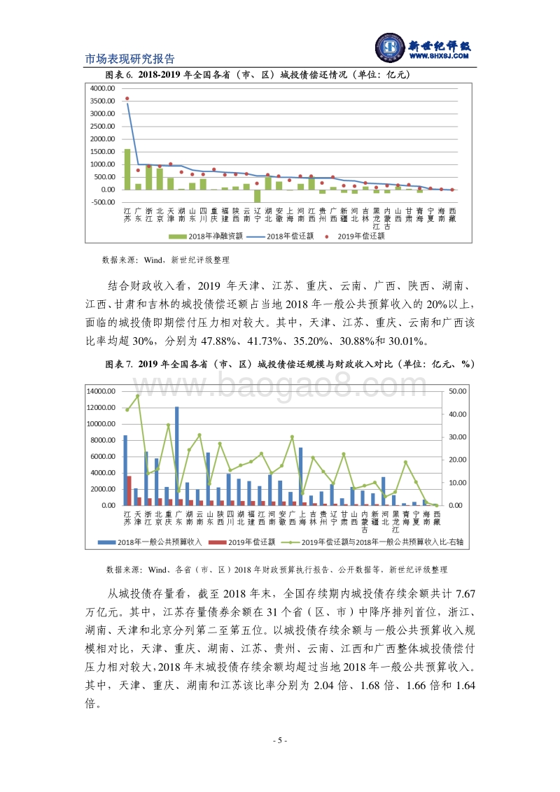 2018年城投债发行情况和市场表现分析.pdf_第5页