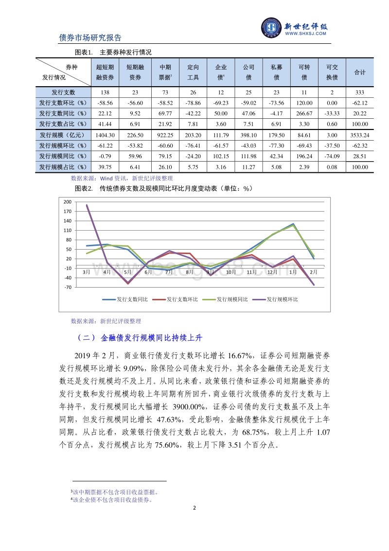 2019年2月债券市场发行与评级概况.pdf_第2页