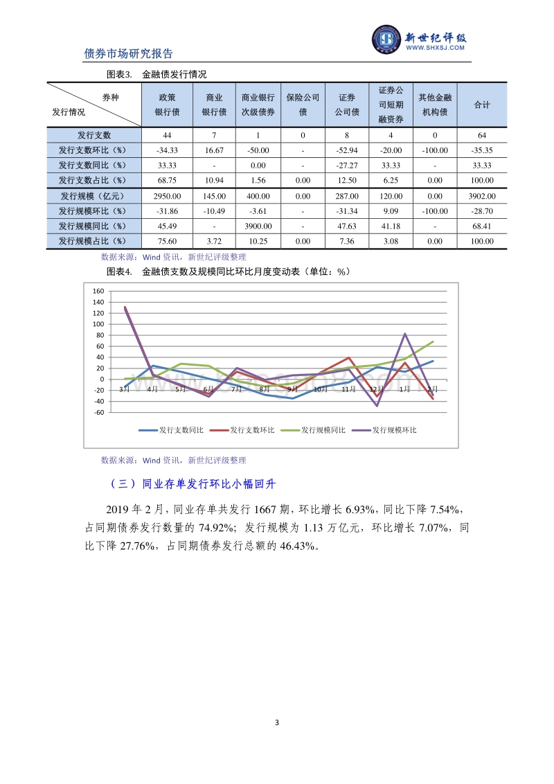 2019年2月债券市场发行与评级概况.pdf_第3页