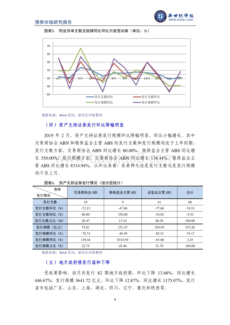 2019年2月债券市场发行与评级概况.pdf_第4页