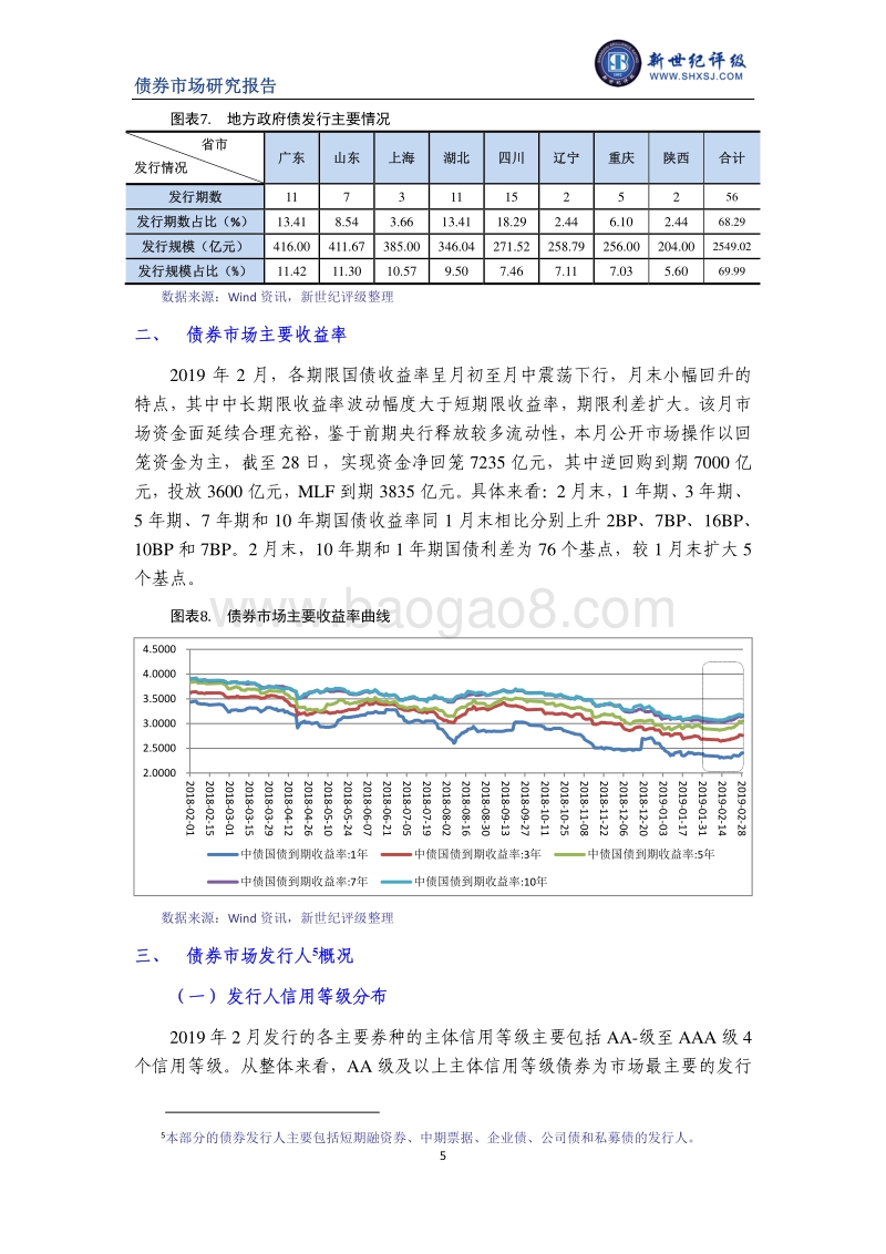 2019年2月债券市场发行与评级概况.pdf_第5页