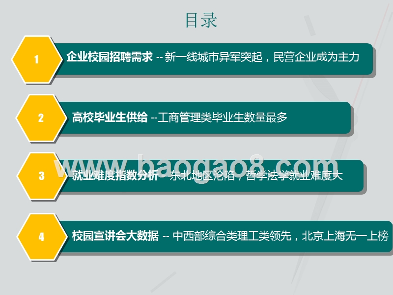 2017-2018校园招聘新趋势分析报告.pptx_第4页
