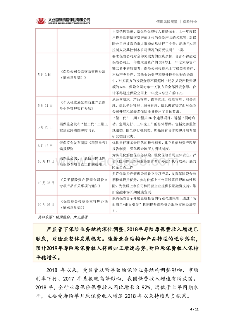 保险行业2019年信用风险展望.pdf_第4页