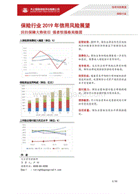 保险行业2019年信用风险展望.pdf