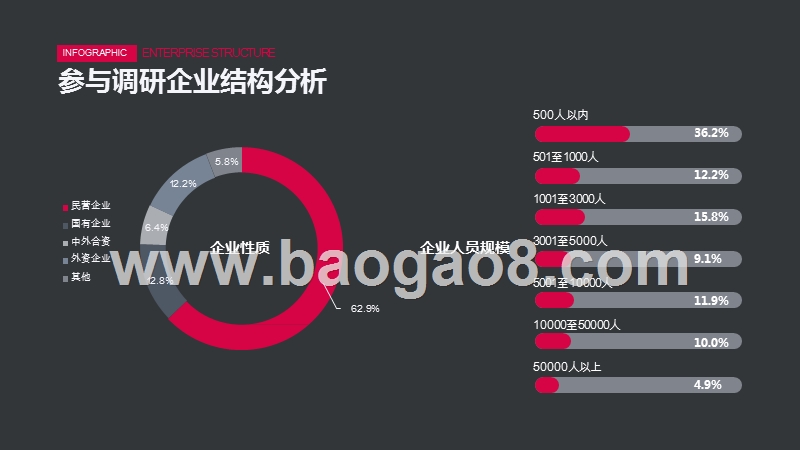 2017-2018年度校园招聘最佳实践调研报告.pptx_第3页