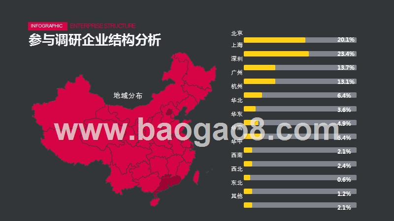 2017-2018年度校园招聘最佳实践调研报告.pptx_第4页