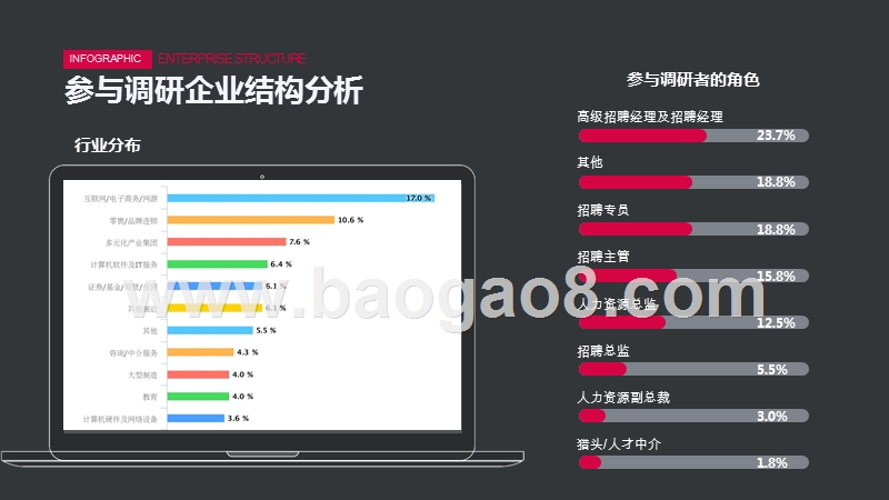 2017-2018年度校园招聘最佳实践调研报告.pptx_第5页