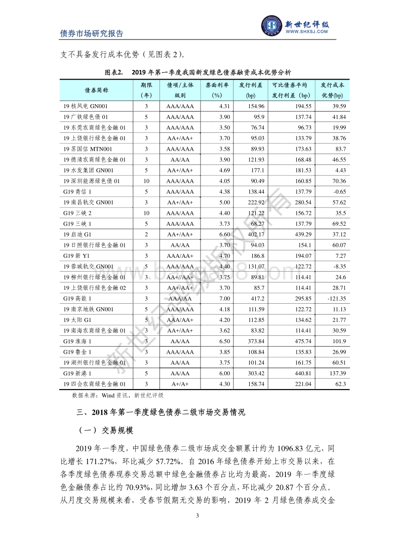 2019年第一季度中国绿色债券市场分析报告.pdf_第3页